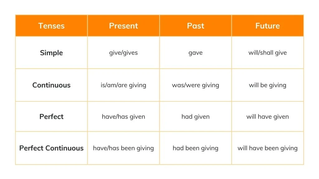 aulas de idiomas em londres cursos de idiomas em londres estudar inglês em londres aprender inglês