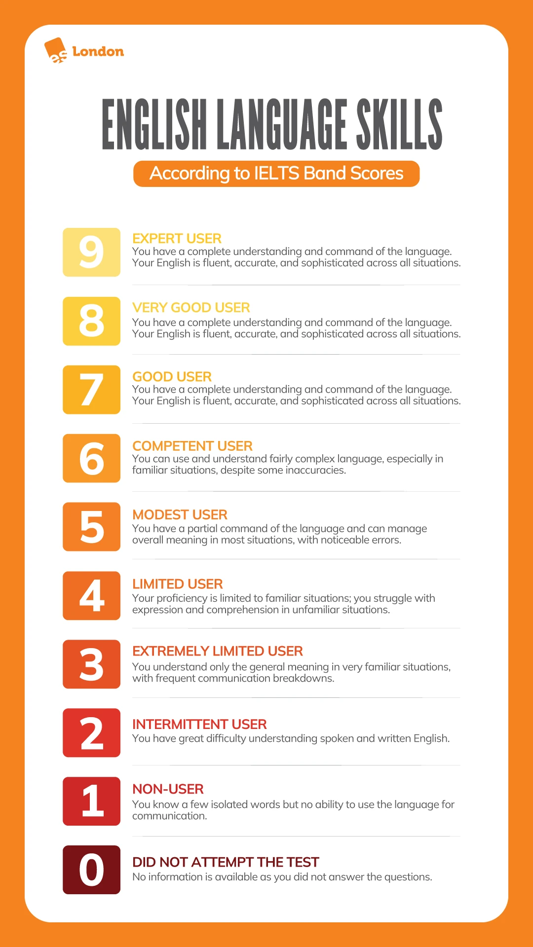 english classes in london english courses in london learn english IELTS preparation in london IELTS classes in london